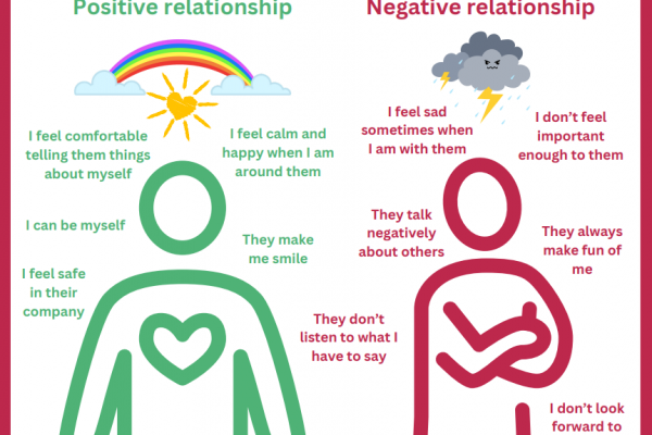 https://www.middletownautism.com/social-media/what-do-positive-and-negative-relationships-feel-like-2-2025-1